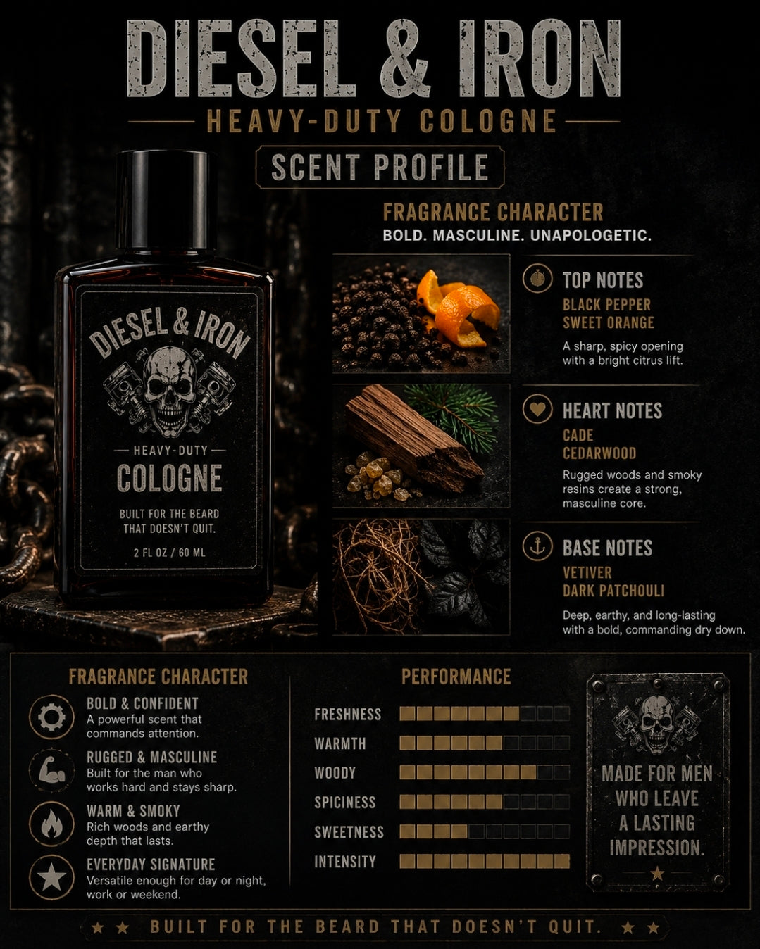 Diesel & Iron Men's Cologne | Heavy-Duty Signature Scent